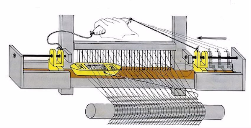 Il telaio e la Navetta volante brevettata da John Kay