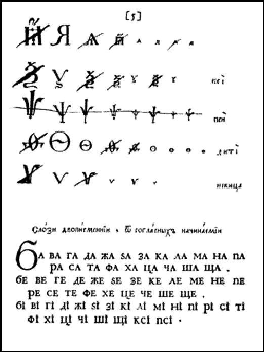Russian_alphabet (by_Peter_I).jpg